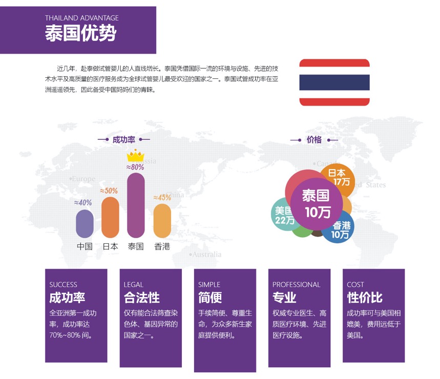 泰国第三代试管(pic5)