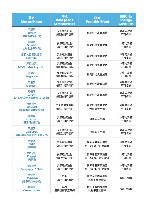 药品介绍(pic1)